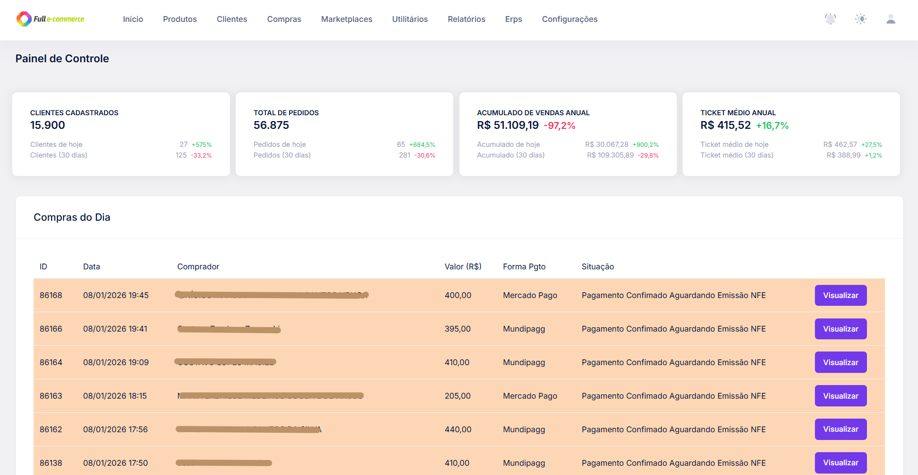 Dashboard Full E-commerce